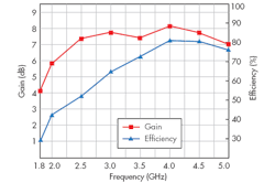 Mwrf Com Sites Mwrf com Files Uploads 2015 02 30 G F7 Mwrf Com Sites Mwrf com Files Uploads 2015 02 30 G F7