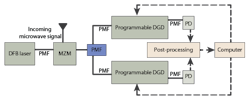 Mwrf Com Sites Mwrf com Files Uploads 2015 02 Mw 0515 R D Fig 1 Mwrf Com Sites Mwrf com Files Uploads 2015 02 Mw 0515 R D Fig 1