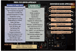 Mwrf Com Sites Mwrf com Files Uploads 2015 02 Mw 0515 Special Report Ar Tfig1 Smaller Mwrf Com Sites Mwrf com Files Uploads 2015 02 Mw 0515 Special Report Ar Tfig1 Smaller