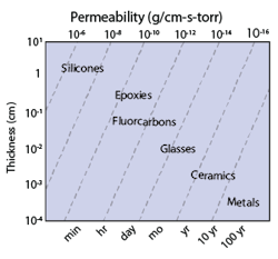 Mwrf Com Sites Mwrf com Files Uploads 2015 02 Mw 0515 Special Report Fig 2 Permeability Mwrf Com Sites Mwrf com Files Uploads 2015 02 Mw 0515 Special Report Fig 2 Permeability