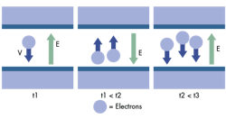 Mwrf Com Sites Mwrf com Files Uploads 2015 02 Mw 0515 Special Report Fig 4 Multipaction Effect Mwrf Com Sites Mwrf com Files Uploads 2015 02 Mw 0515 Special Report Fig 4 Multipaction Effect