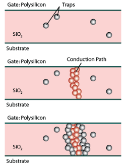 Mwrf Com Sites Mwrf com Files Uploads 2015 02 Mw 0515 Special Report Fig 8 Tddb Mwrf Com Sites Mwrf com Files Uploads 2015 02 Mw 0515 Special Report Fig 8 Tddb