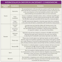 Mwrf Com Sites Mwrf com Files Uploads 2015 02 21 H Table Mwrf Com Sites Mwrf com Files Uploads 2015 02 21 H Table