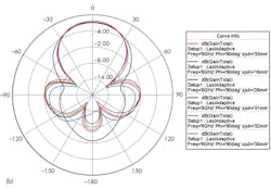 Mwrf Com Sites Mwrf com Files Uploads 2015 02 30 H F10b Mwrf Com Sites Mwrf com Files Uploads 2015 02 30 H F10b