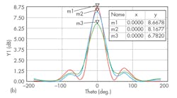 Mwrf Com Sites Mwrf com Files Uploads 2015 02 30 H F11b Mwrf Com Sites Mwrf com Files Uploads 2015 02 30 H F11b