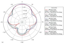 Mwrf Com Sites Mwrf com Files Uploads 2015 02 30 H F12a Mwrf Com Sites Mwrf com Files Uploads 2015 02 30 H F12a
