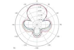 Mwrf Com Sites Mwrf com Files Uploads 2015 02 30 H F12b Mwrf Com Sites Mwrf com Files Uploads 2015 02 30 H F12b