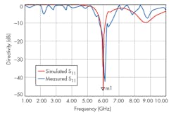 Mwrf Com Sites Mwrf com Files Uploads 2015 02 30 H F14 Mwrf Com Sites Mwrf com Files Uploads 2015 02 30 H F14