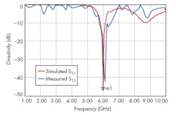 Mwrf Com Sites Mwrf com Files Uploads 2015 02 30 H F14 Mwrf Com Sites Mwrf com Files Uploads 2015 02 30 H F14