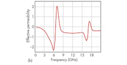 Mwrf Com Sites Mwrf com Files Uploads 2015 02 30 H F4b Mwrf Com Sites Mwrf com Files Uploads 2015 02 30 H F4b