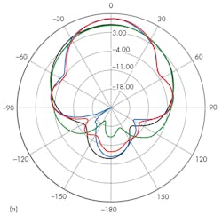 Mwrf Com Sites Mwrf com Files Uploads 2015 02 30 H F8a Mwrf Com Sites Mwrf com Files Uploads 2015 02 30 H F8a