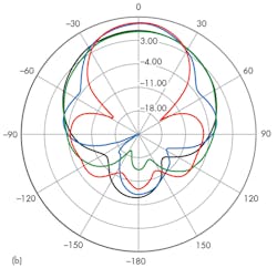 Mwrf Com Sites Mwrf com Files Uploads 2015 02 30 H F8b Mwrf Com Sites Mwrf com Files Uploads 2015 02 30 H F8b
