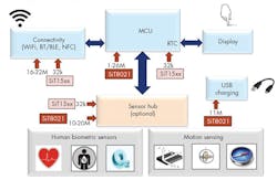 Mwrf Com Sites Mwrf com Files Uploads 2015 02 40 Hfig4 0 Mwrf Com Sites Mwrf com Files Uploads 2015 02 40 Hfig4 0