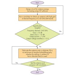Mwrf Com Sites Mwrf com Files Uploads 2015 02 30 J F2 Mwrf Com Sites Mwrf com Files Uploads 2015 02 30 J F2