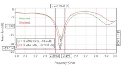 Mwrf Com Sites Mwrf com Files Uploads 2015 02 30 J F8 Mwrf Com Sites Mwrf com Files Uploads 2015 02 30 J F8