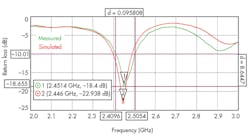 Mwrf Com Sites Mwrf com Files Uploads 2015 02 30 J F9 Mwrf Com Sites Mwrf com Files Uploads 2015 02 30 J F9