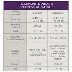 Mwrf Com Sites Mwrf com Files Uploads 2015 02 30 J Table Mwrf Com Sites Mwrf com Files Uploads 2015 02 30 J Table