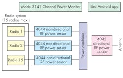 Mwrf Com Sites Mwrf com Files Uploads 2015 02 Fig 3 40 J Mwrf Com Sites Mwrf com Files Uploads 2015 02 Fig 3 40 J