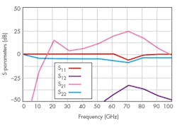 Mwrf Com Sites Mwrf com Files Uploads 2015 02 30 M F4 Mwrf Com Sites Mwrf com Files Uploads 2015 02 30 M F4