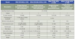 Mwrf Com Sites Mwrf com Files Uploads 2015 02 40 K Table Mwrf Com Sites Mwrf com Files Uploads 2015 02 40 K Table