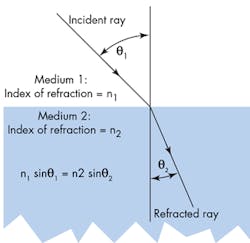 Mwrf Com Sites Mwrf com Files Uploads 2015 08 20 K Special Report Fig1 Mwrf Com Sites Mwrf com Files Uploads 2015 08 20 K Special Report Fig1