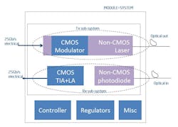 Mwrf Com Sites Mwrf com Files Uploads 2015 08 Fig1 Mwrf Com Sites Mwrf com Files Uploads 2015 08 Fig1