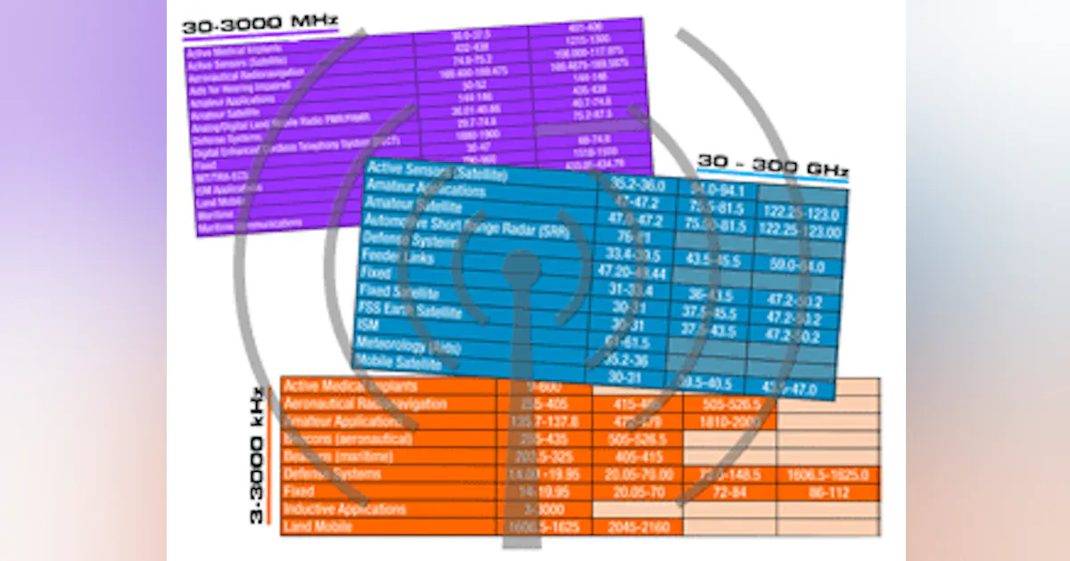 Frequency Band Chart.pdf Download 2014 U.S. and European frequency allocation charts – FREE ...
