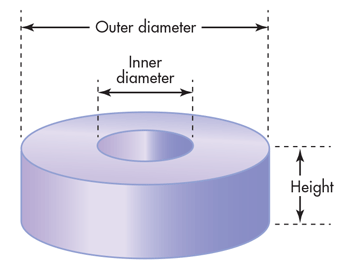 6 Types of Resonators Used Across the RF/Microwave Universe