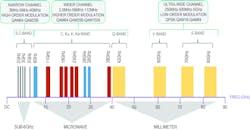Mwrf Com Sites Mwrf com Files Uploads 2015 09 A1243 Fig05 Mwrf Com Sites Mwrf com Files Uploads 2015 09 A1243 Fig05