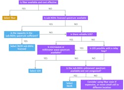 Mwrf Com Sites Mwrf com Files Uploads 2015 09 A1243 Fig06 Mwrf Com Sites Mwrf com Files Uploads 2015 09 A1243 Fig06