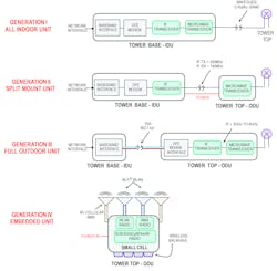 Mwrf Com Sites Mwrf com Files Uploads 2015 09 A1243 Fig07 Mwrf Com Sites Mwrf com Files Uploads 2015 09 A1243 Fig07