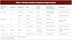 Mwrf Com Sites Mwrf com Files Uploads 2015 09 A1243 Table 2 Mwrf Com Sites Mwrf com Files Uploads 2015 09 A1243 Table 2