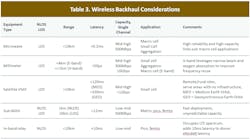 Mwrf Com Sites Mwrf com Files Uploads 2015 09 A1243 Table 3 Mwrf Com Sites Mwrf com Files Uploads 2015 09 A1243 Table 3