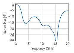 Mwrf Com Sites Mwrf com Files Uploads 2015 02 30 P F6 Mwrf Com Sites Mwrf com Files Uploads 2015 02 30 P F6