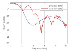 Mwrf Com Sites Mwrf com Files Uploads 2015 02 30 P F8 Mwrf Com Sites Mwrf com Files Uploads 2015 02 30 P F8