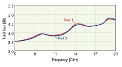 Mwrf Com Sites Mwrf com Files Uploads 2015 02 40 Qfig2 Mwrf Com Sites Mwrf com Files Uploads 2015 02 40 Qfig2