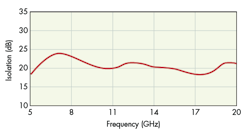 Mwrf Com Sites Mwrf com Files Uploads 2015 02 40 Qfig3 Mwrf Com Sites Mwrf com Files Uploads 2015 02 40 Qfig3