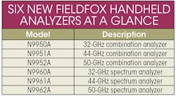 Mwrf Com Sites Mwrf com Files Uploads 2015 02 Field Fox Handheld Analyzers Table Mwrf Com Sites Mwrf com Files Uploads 2015 02 Field Fox Handheld Analyzers Table
