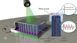 Mwrf Com Sites Mwrf com Files Uploads 2015 06 Optical Rectenna Schematic Formatted Mwrf Com Sites Mwrf com Files Uploads 2015 06 Optical Rectenna Schematic Formatted