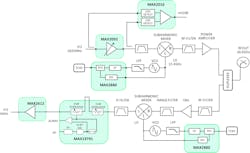 Mwrf Com Sites Mwrf com Files Uploads 2015 09 A1303 Fig03 Mwrf Com Sites Mwrf com Files Uploads 2015 09 A1303 Fig03