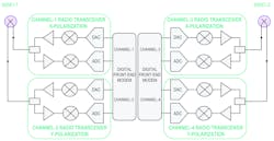 Mwrf Com Sites Mwrf com Files Uploads 2015 09 A1303 Fig06 Da Mwrf Com Sites Mwrf com Files Uploads 2015 09 A1303 Fig06 Da