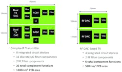 Mwrf Com Sites Mwrf com Files Uploads 2015 09 A1303 Fig07 Mwrf Com Sites Mwrf com Files Uploads 2015 09 A1303 Fig07