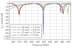 Mwrf Com Sites Mwrf com Files Uploads 2015 10 30 Q F8 Mwrf Com Sites Mwrf com Files Uploads 2015 10 30 Q F8