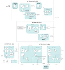 Mwrf Com Sites Mwrf com Files Uploads 2015 10 A1303 Fig02a Revised 10 17 2015 Per Da Rbg Mwrf Com Sites Mwrf com Files Uploads 2015 10 A1303 Fig02a Revised 10 17 2015 Per Da Rbg