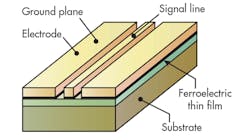 Mwrf Com Sites Mwrf com Files Uploads 2015 02 33 R F3 Mwrf Com Sites Mwrf com Files Uploads 2015 02 33 R F3