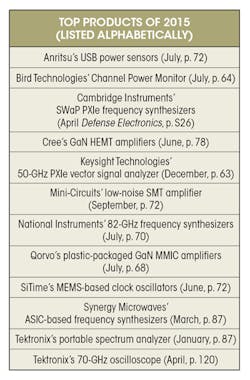 Mwrf Com Sites Mwrf com Files Uploads 2015 12 42 R Table Mwrf Com Sites Mwrf com Files Uploads 2015 12 42 R Table