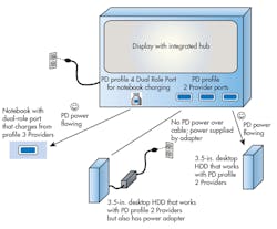 Mwrf Com Sites Electronicdesign com Files Uploads 2015 02 0216 Ti Us Btype C F4 Mwrf Com Sites Electronicdesign com Files Uploads 2015 02 0216 Ti Us Btype C F4