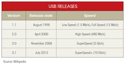 Mwrf Com Sites Electronicdesign com Files Uploads 2015 02 0216 Ti Us Btype C Table Mwrf Com Sites Electronicdesign com Files Uploads 2015 02 0216 Ti Us Btype C Table