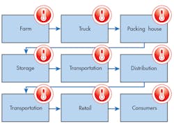 Mwrf Com Sites Electronicdesign com Files Uploads 2015 02 Fig 2 0116 Cte Ti Frenzel Datalogger Mwrf Com Sites Electronicdesign com Files Uploads 2015 02 Fig 2 0116 Cte Ti Frenzel Datalogger
