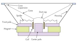 Mwrf Com Sites Electronicdesign com Files Uploads 2015 12 0216 Ti Smart Amp F2 Mwrf Com Sites Electronicdesign com Files Uploads 2015 12 0216 Ti Smart Amp F2
